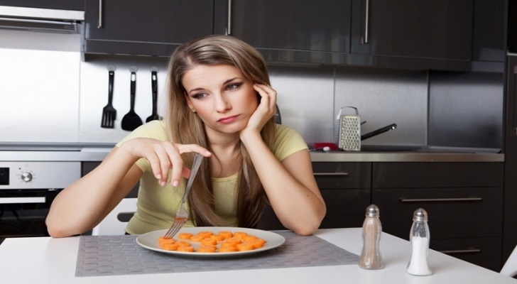 Anorexia Nervosa Symptoms and Signs